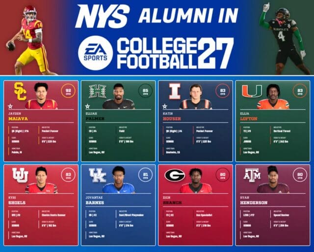 College Football 27 officially releases today, and that means another year of our NYS alumni being #inthegame!
We’re proud to see 53 former @nys_football athletes represented in CFB 27, along with 30+ other alumni at the FBS level still waiting to be added to the game.
The grind started here, and now they’re on the biggest stage of college football. Jump into @easportscollege 27 today and use these NYS alums yourself!
First page: @jayden.maiava @elijahpalmerr_ @katinhouser @elija.lofton @kyrishoels @vontaewho @zionn.b @hendoo.1k
Second page: @_jjbuchanan_ @cade.keith_ @camronbarfield @eugenebrooksss @treyglasperrr @x.nathxn77 @jaketaylor__79 @anthonyy.joness @beyouforevrr @dev_dimes @hbkjune @kodi.decambra.24 @jervmiahh @micah.kaapana @derek_meadows30
Third page: @justvnn @gav1nday @zyrusfiaseu @_4k.tay @dyl4nphelps @mataifaleatagoai @1tz_ke1z @jnorcross05 @alijah.carnell @sionetz @time2takeiteasy @1.issue._ @_massiah3x @christian_thatcher @atuitele_07
Fourth page: @nubivagantq @kanailopes @donavynpellot @_tanner.vaughan_ @theprincewilliams_ @jaebeas43 @sean.craigg @thejaylenallen @lca_bj @landonmccomber @the_kid_bt @palaiefaoa_ @andre.porter42 @_mike.floyde_ @dan.ge1o
