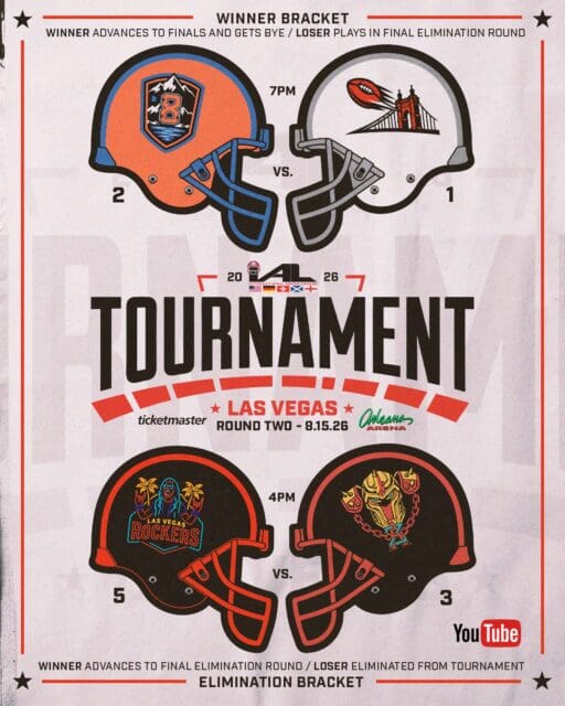 The International Arena League Playoffs are back this Saturday, August 15th at the Orleans Arena!
First matchup kicks off at 4 PM as the Las Vegas Rockers face the Arizona Juggernauts, with the winner advancing to the Final Elimination Round, and the loser being eliminated.
Second matchup kicks off at 7 PM as the Cincinnati Slingers face the Utah Great 8's, with the winning advancing to the finals and getting a bye with the loser going to the Final Elimination Round.
Tickets start at $15 (taxes & fees) by clicking the link-in-bio!